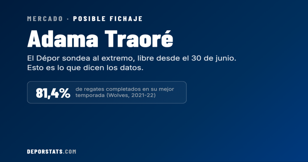 adama-traore-rc-deportivo-fichaje-datos