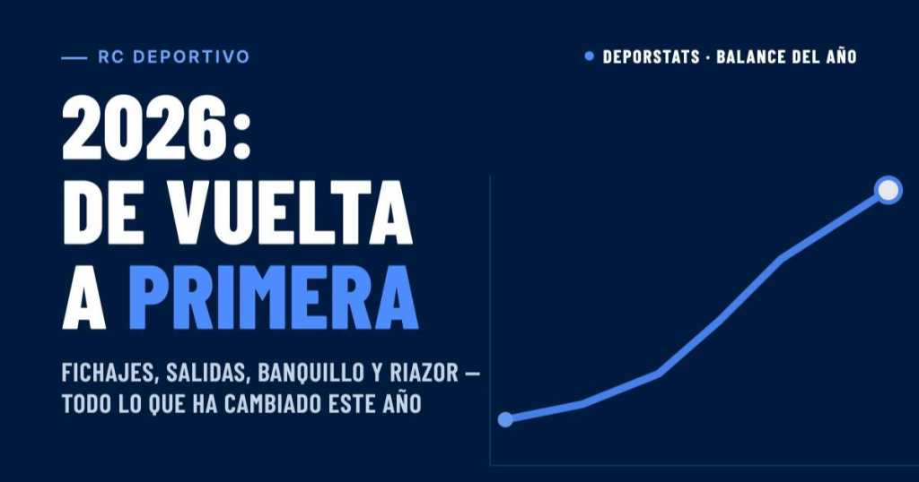 novedades temporada 2026 deportivo a coruña